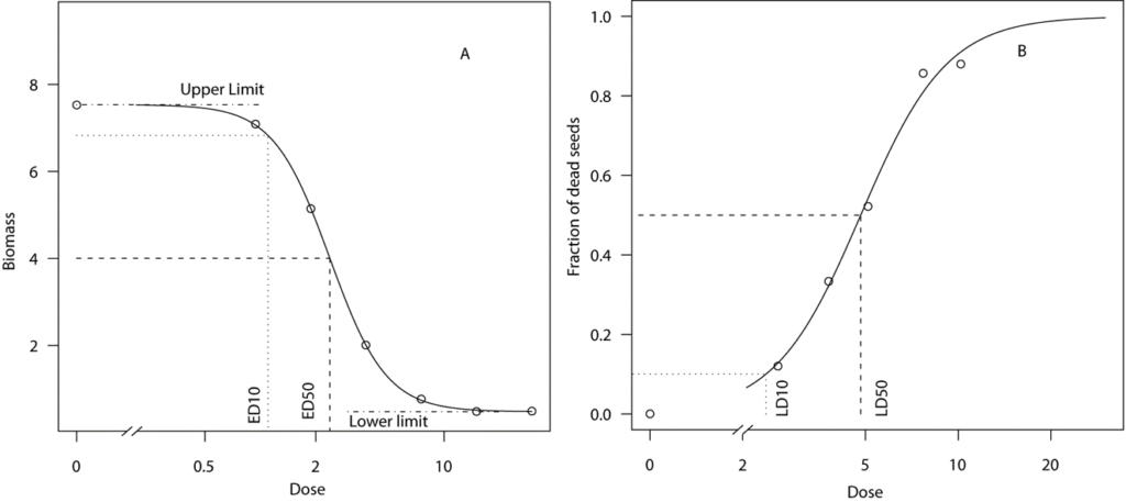 Plot - Product design